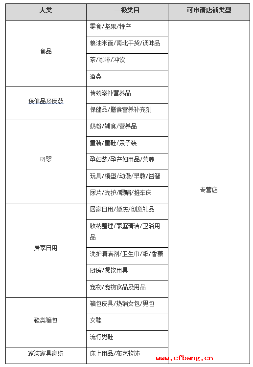 香港商標可入駐天貓商城的特殊商品