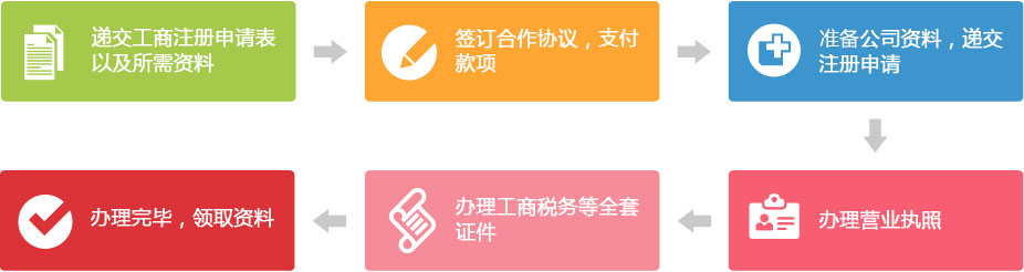 深圳公司注冊(cè)流程