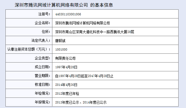 深圳工商局工商注冊信息展示