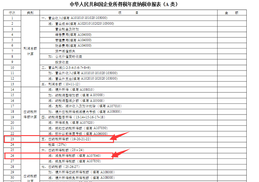 企業所得稅年度納稅申報表（A類）