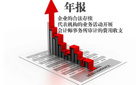 外企辦事處年報(bào)包含資料