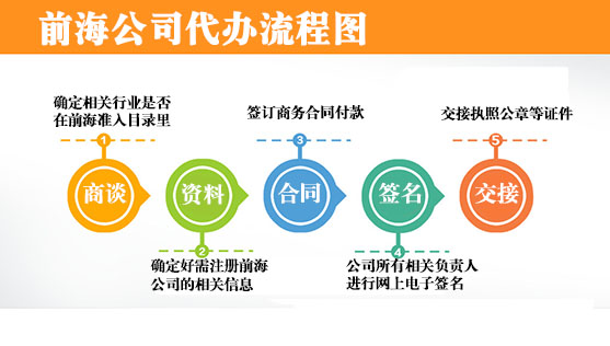 代辦前海公司注冊(cè)流程圖