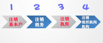 深圳公司注銷流程