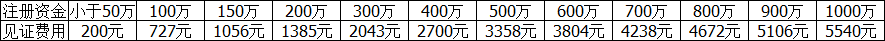 股權見證費用詳細列表
