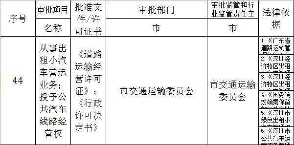 汽車租賃批文