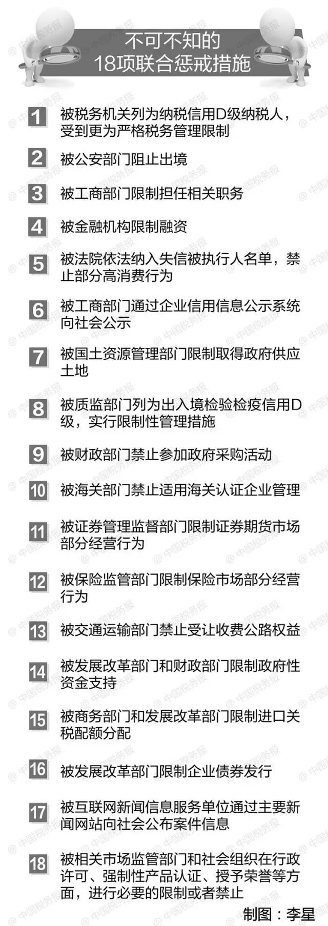 聯合懲戒措施主要有18項