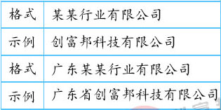 名稱中無行政區劃公司表現格式