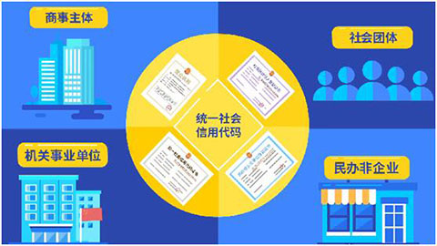 統一社會信用存在于各類主體及機關