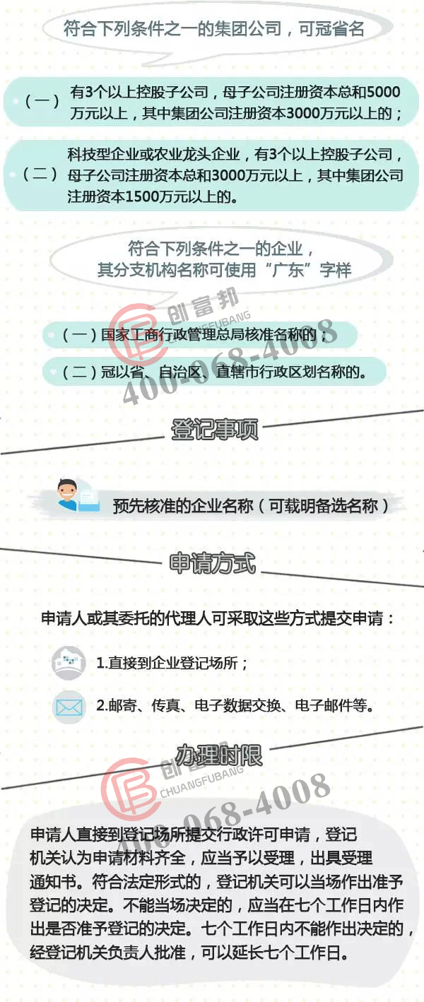 企業冠集團名登記條件