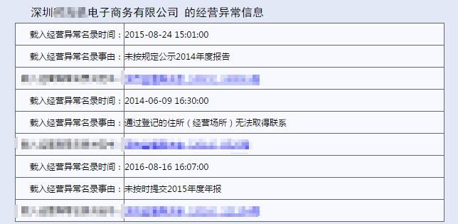 企業載入異常名錄的兩種原因