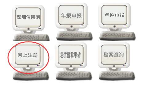 網(wǎng)上注冊